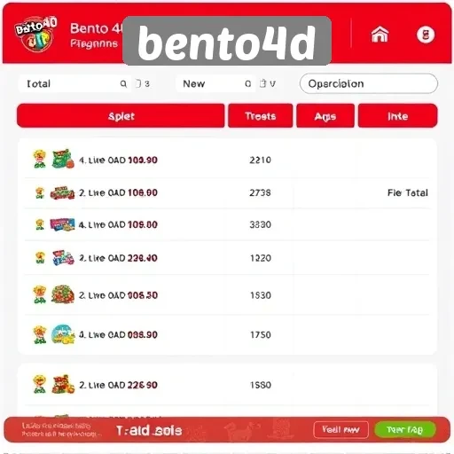 Menjelajahi Kelebihan dan Kekurangan Situs Bento4D